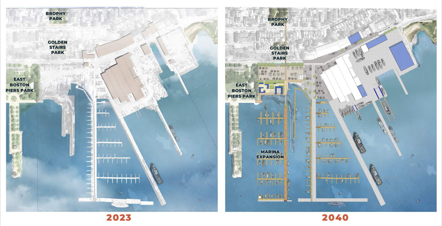 Proposed Investment Plan